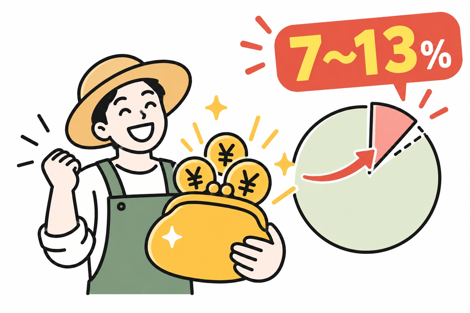 笑顔の農家と収益グラフ、販売手数料7〜13％のイラスト